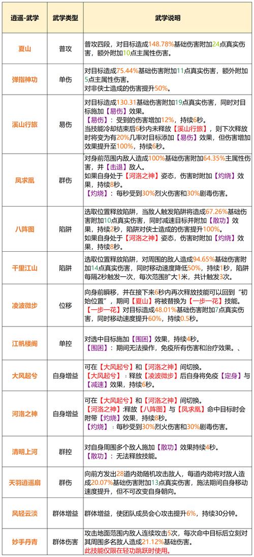 天龙八部sf_天龙八部sf发布网_天龙八部sf下载安装教程